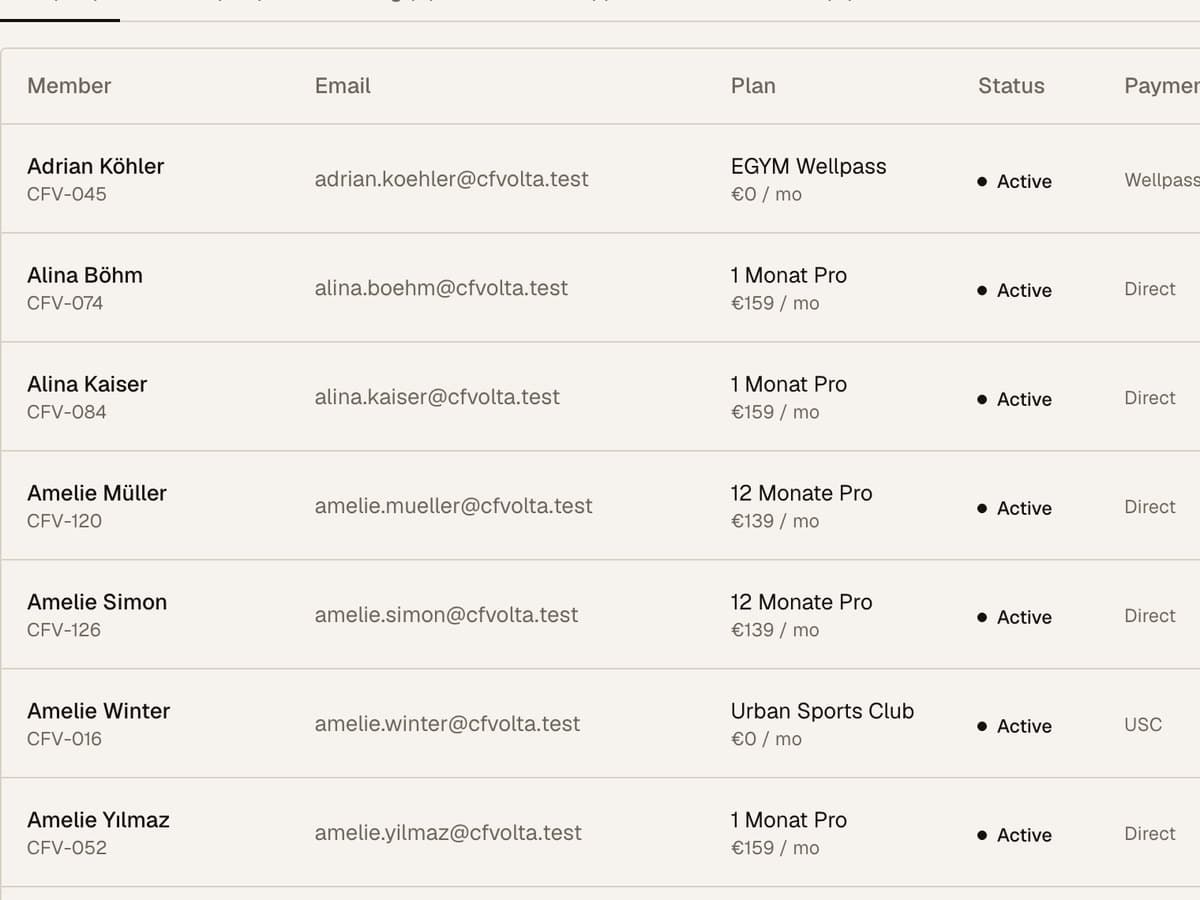 Volta dashboard members list with plans and statuses